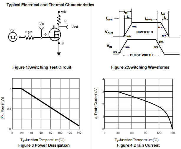 HN2301GN/HN2301BGN 20V P溝道增強型MOS管詳細解析